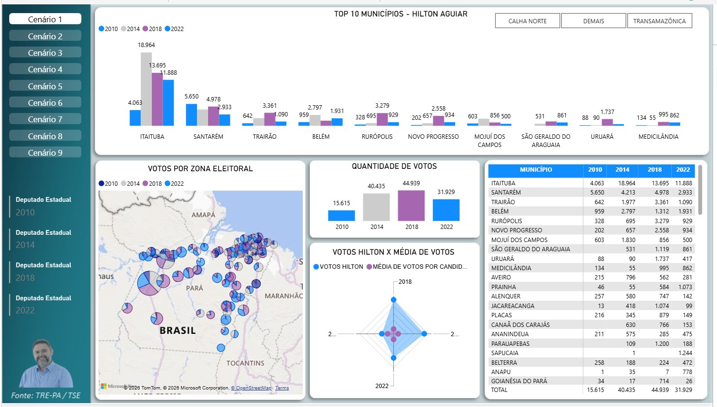Dashboard de Análise Eleitoral