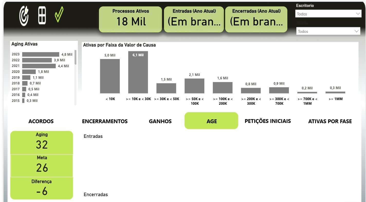 Dashboard de Gestão de Processos