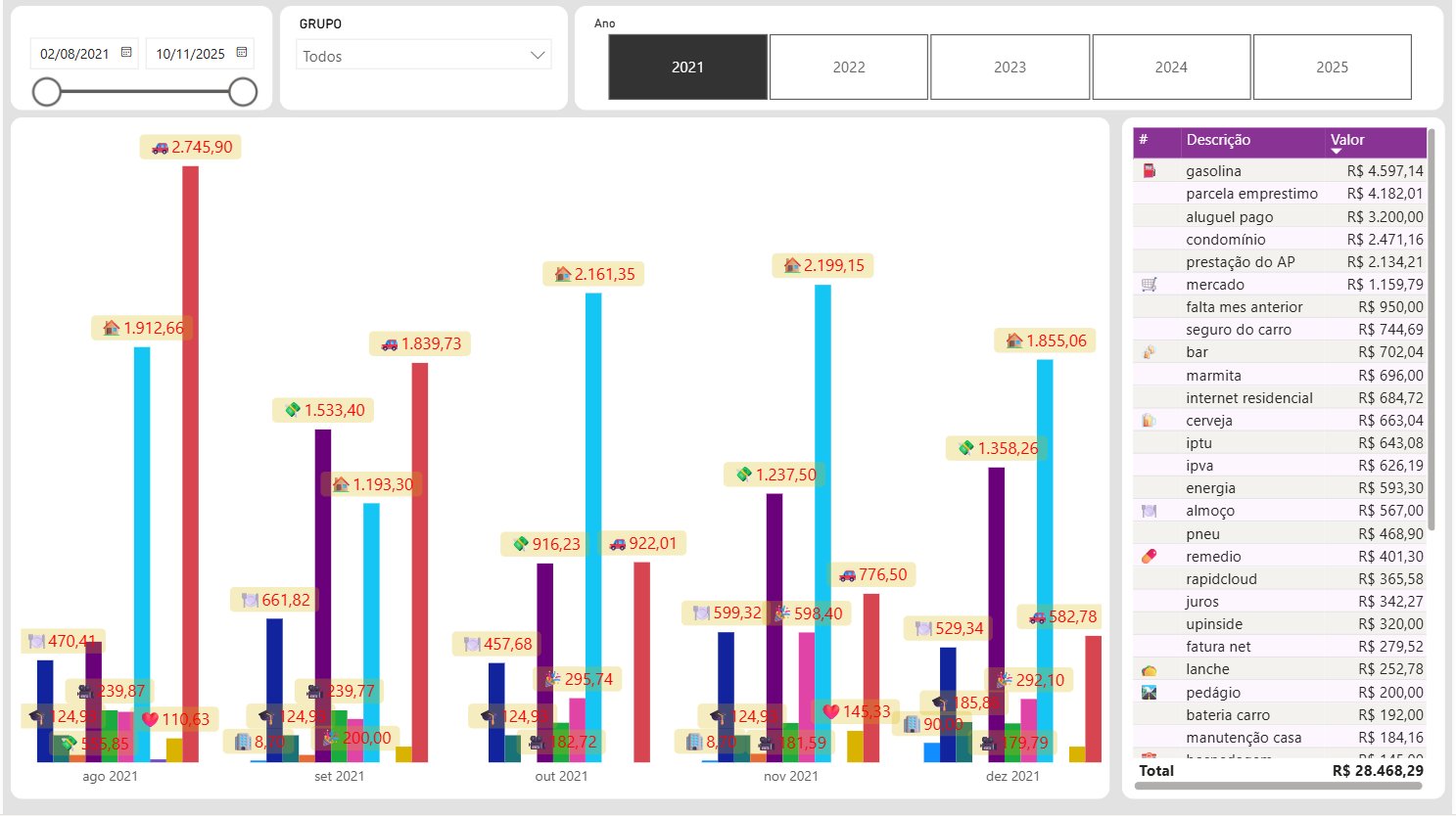 Dashboard de Controle Financeiro Pessoal